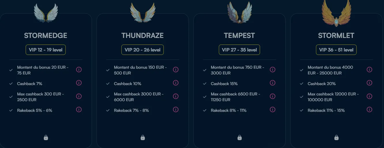 Ma matrice comparative après six semaines d'évaluation